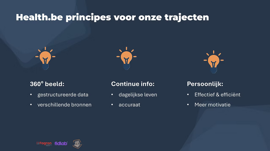Health.be-principes: een 360°-beeld, continue info en persoonlijke begeleiding